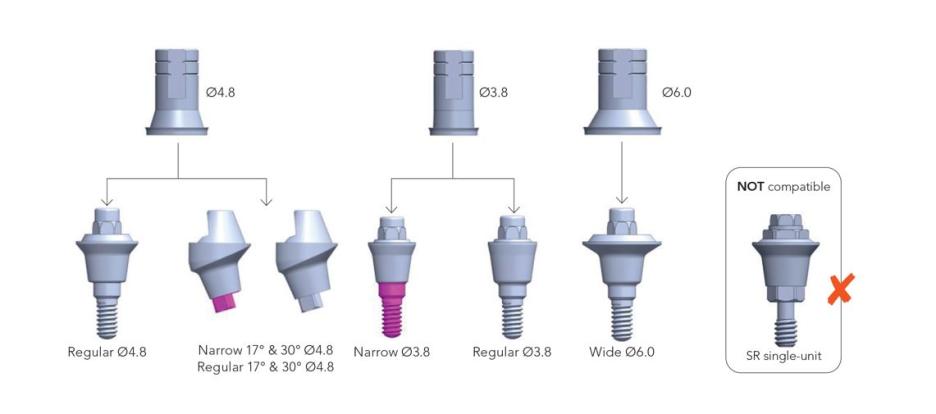 ti-base-for-sr-abutment-gc-tech-europe-gmbh